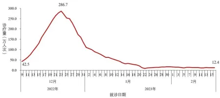 上海哪家助孕机构好一些啊（多地疾控紧急提醒!大家）多地疾控紧急提醒病毒高发期，